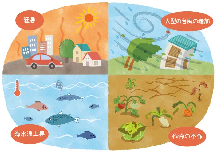 二酸化炭素のイラスト