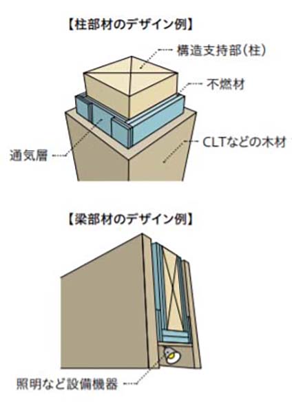 木ぐるみCTイメージ