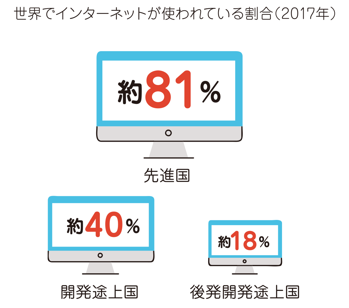 Sdgs目標9 産業と技術革新の基盤をつくろう Edutownsdgs